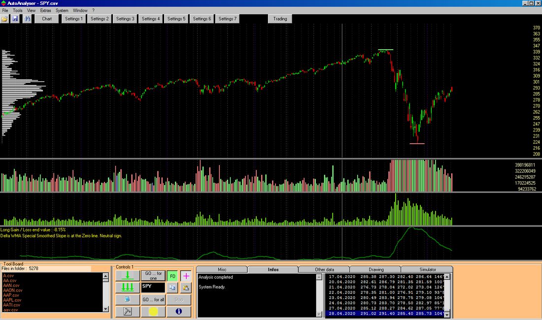 Turnover indicator